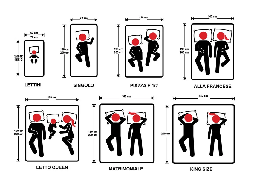 I Materassi: le misure standard (parte 2)