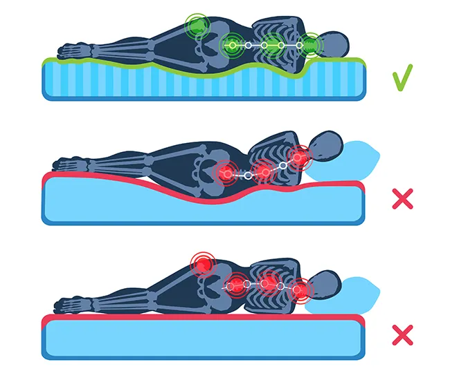 ergonomia materasso in memory